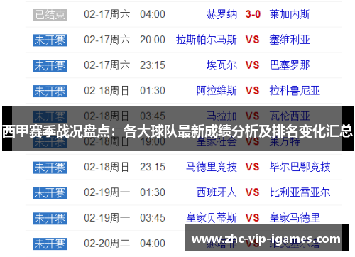 西甲赛季战况盘点：各大球队最新成绩分析及排名变化汇总