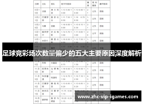 足球竞彩场次数量偏少的五大主要原因深度解析