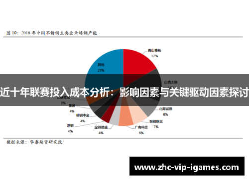 近十年联赛投入成本分析：影响因素与关键驱动因素探讨