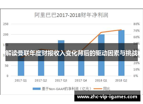解读曼联年度财报收入变化背后的驱动因素与挑战